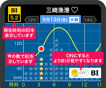 BI（爆釣指数）で釣れやすさを表示したアプリ画面